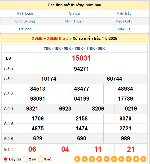 Soi cầu mb 88 ngày 02-05-2025  