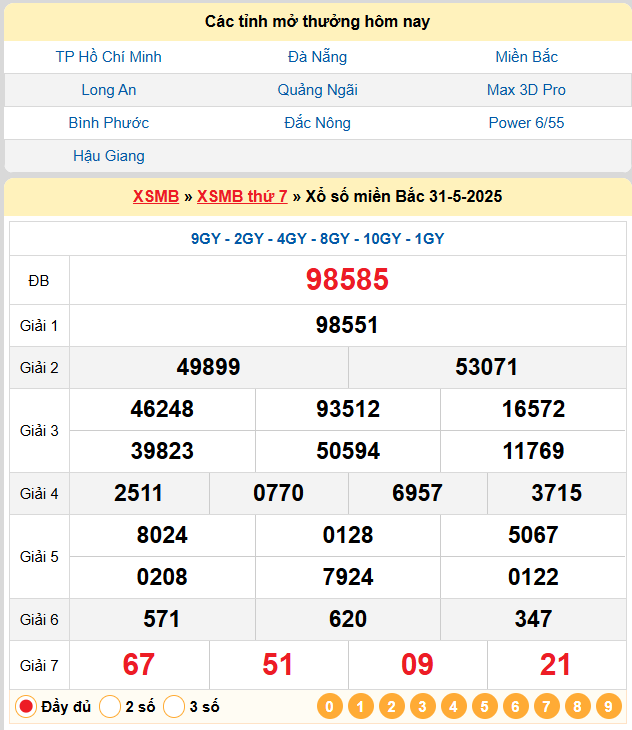 Soi Cầu 88 Ngày 01-06-2025 – Nuôi lô khung 247 Miễn Phí