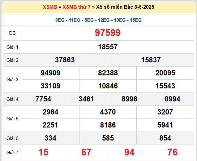 Soi Cầu 88 Ngày 04-05-2025 – Nuôi lô khung 247 Miễn Phí