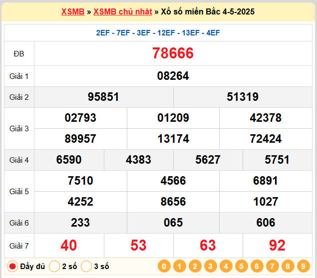 Soi Cầu 88 Ngày 05-05-2025 – Nuôi lô khung 247 Miễn Phí
