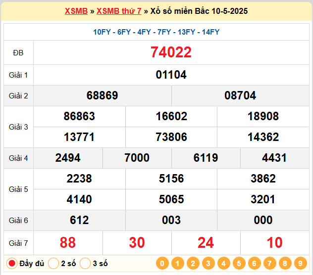 Soi Cầu 88 Ngày 11-05-2025 – Nuôi lô khung 247 Miễn Phí