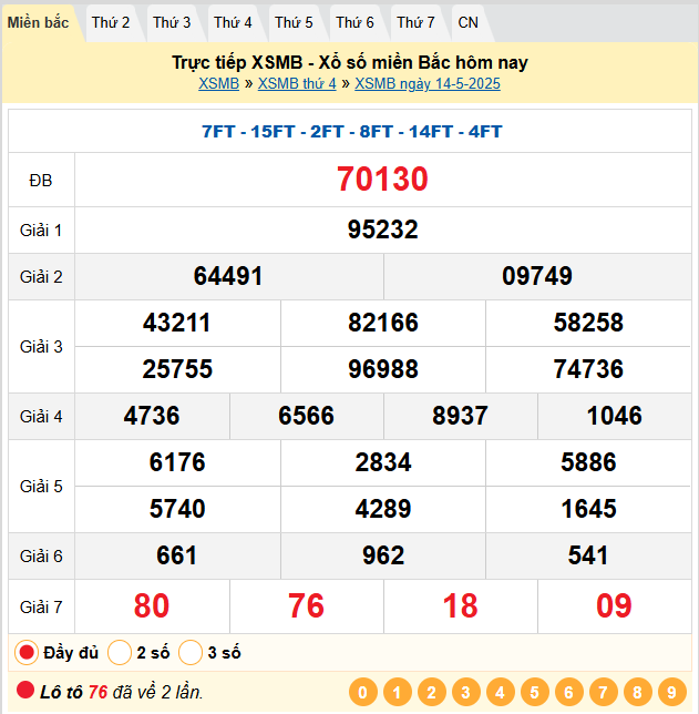 Soi Cầu 88 Ngày 15-05-2025 – Nuôi lô khung 247 Miễn Phí