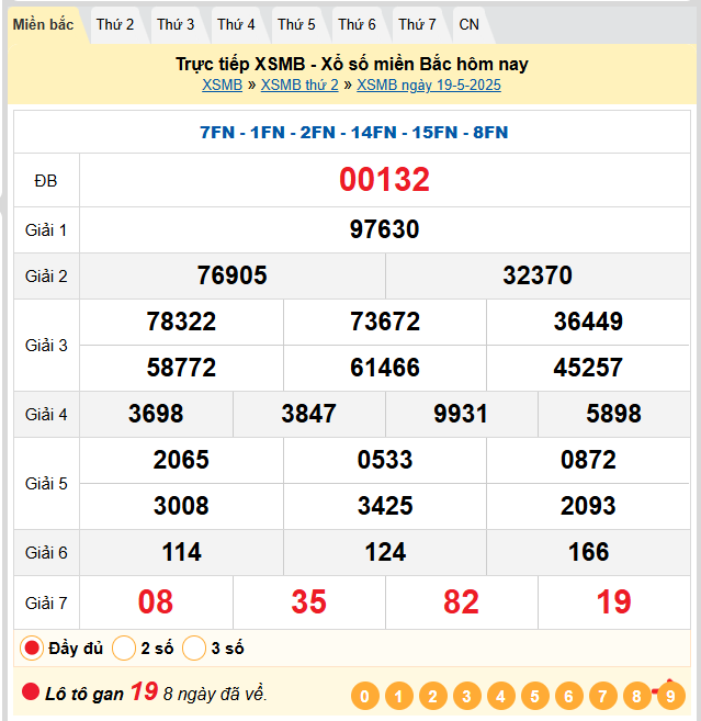 Soi Cầu 88 Ngày 20-05-2025 – Nuôi lô khung 247 Miễn Phí