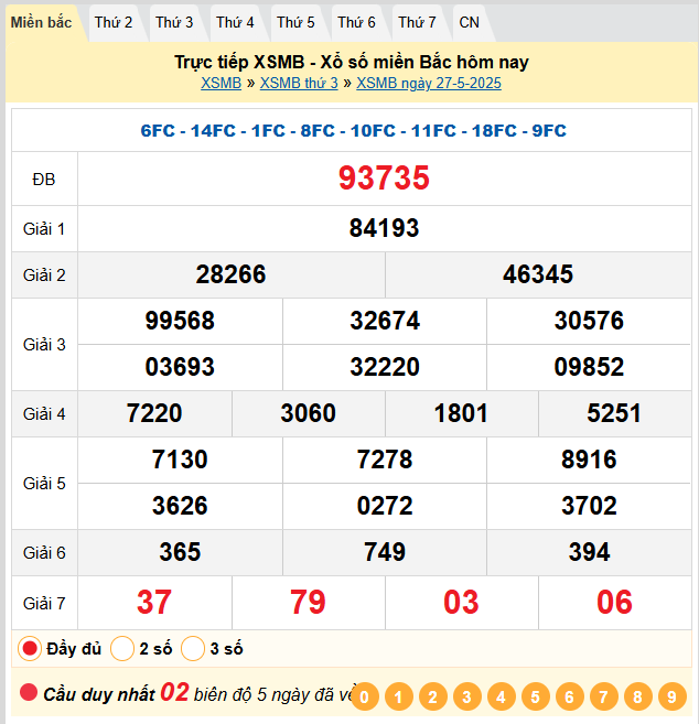 Soi Cầu 88 Ngày 28-05-2025 – Nuôi lô khung 247 Miễn Phí