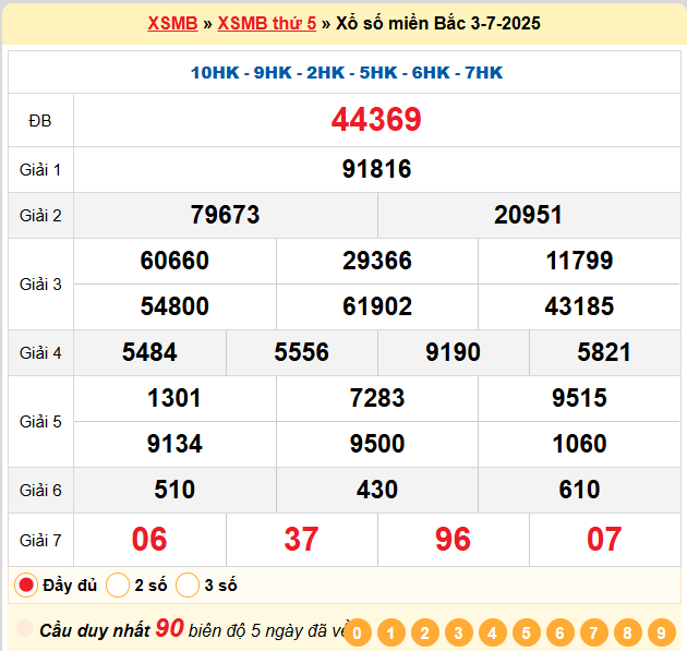 Soi Cầu 88 Ngày 04-07-2025 – Nuôi lô khung 247 Miễn Phí