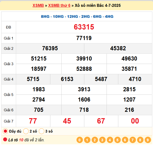 Soi Cầu 88 Ngày 05-07-2025 – Nuôi lô khung 247 Miễn Phí