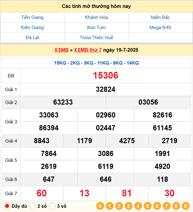 Soi Cầu 88 Ngày 20-07-2025 – Nuôi lô khung 247 Miễn Phí