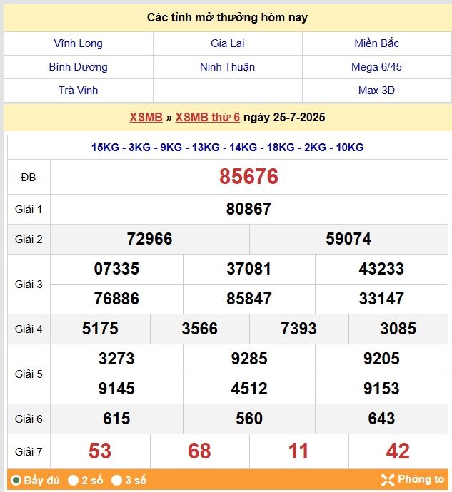 Soi Cầu 88 Ngày 26-07-2025 – Nuôi lô khung 247 Miễn Phí