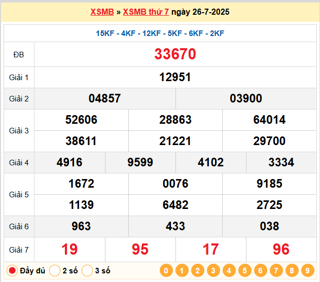 Soi Cầu 88 Ngày 27-07-2025 – Nuôi lô khung 247 Miễn Phí