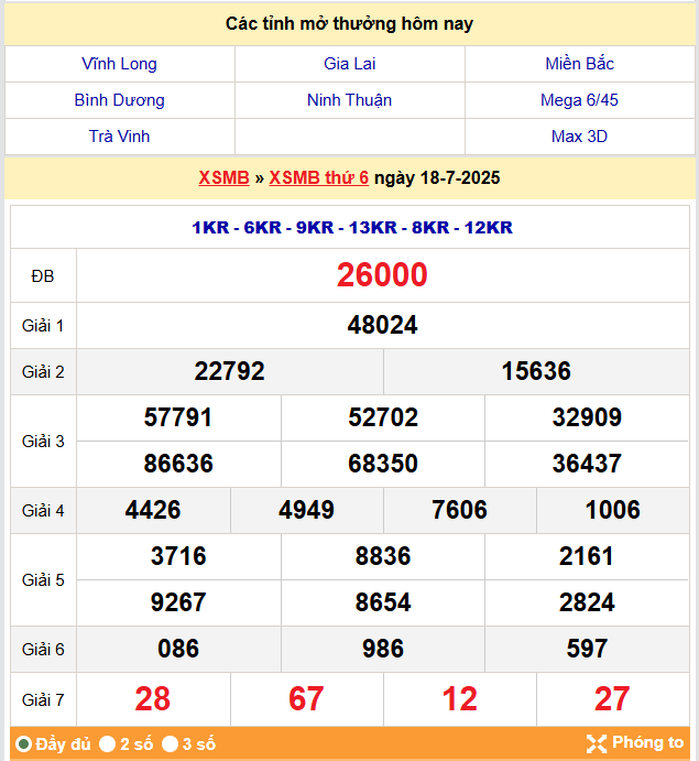 Soi Cầu 88 Ngày 19-07-2025 – Nuôi lô khung 247 Miễn Phí