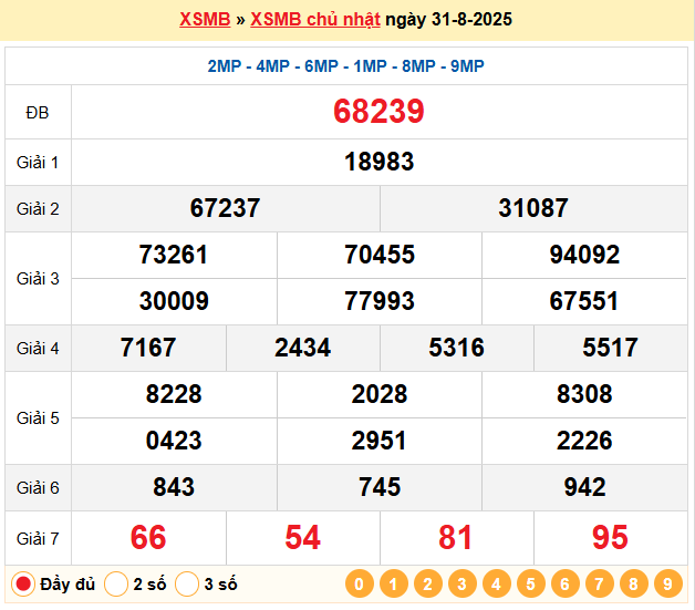Soi Cầu 88 Ngày 01-09-2025 – Nuôi lô khung 247 Miễn Phí
