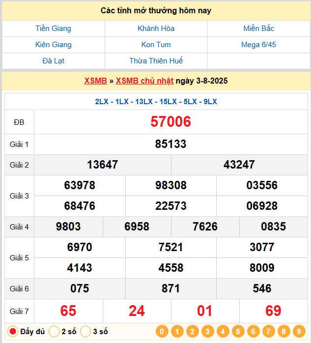 Soi Cầu 88 Ngày 04-08-2025 – Nuôi lô khung 247 Miễn Phí