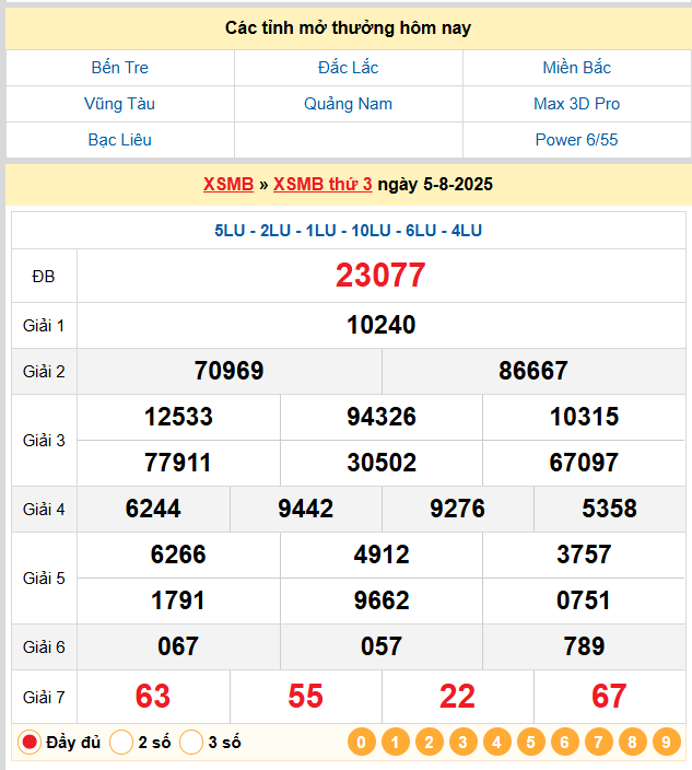 Soi Cầu 88 Ngày 06-08-2025 – Nuôi lô khung 247 Miễn Phí