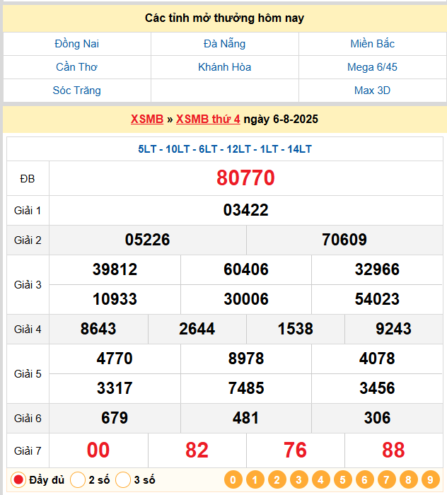 Soi Cầu 88 Ngày 07-08-2025 – Nuôi lô khung 247 Miễn Phí