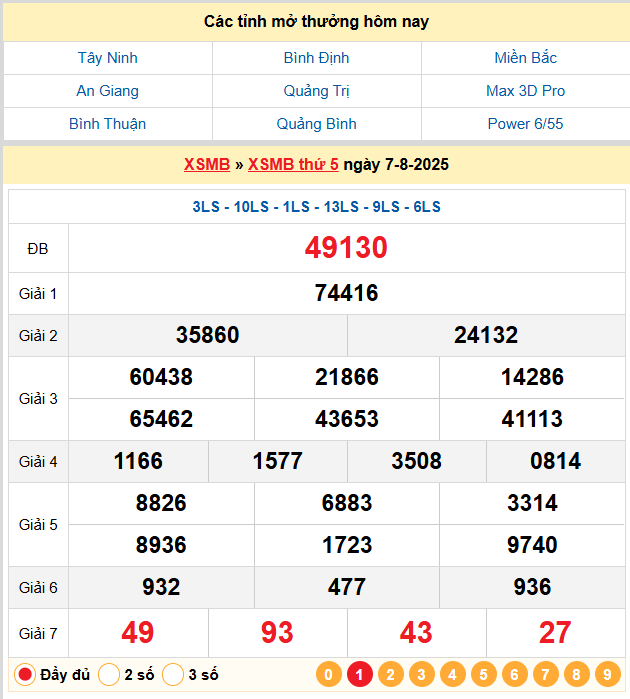 Soi Cầu 88 Ngày 08-08-2025 – Nuôi lô khung 247 Miễn Phí
