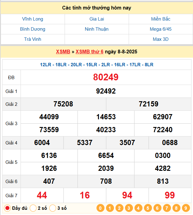 Soi Cầu 88 Ngày 09-08-2025 – Nuôi lô khung 247 Miễn Phí
