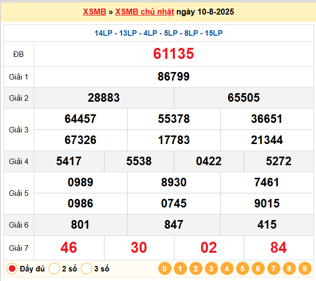 Soi Cầu 88 Ngày 11-08-2025 – Nuôi lô khung 247 Miễn Phí