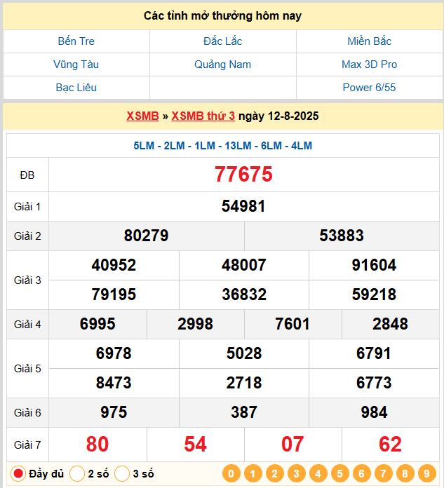 Soi Cầu 88 Ngày 13-08-2025 – Nuôi lô khung 247 Miễn Phí