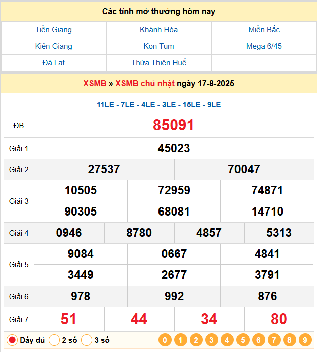Soi Cầu 88 Ngày 18-08-2025 – Nuôi lô khung 247 Miễn Phí