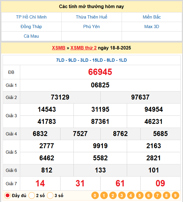 Soi Cầu 88 Ngày 19-08-2025 – Nuôi lô khung 247 Miễn Phí