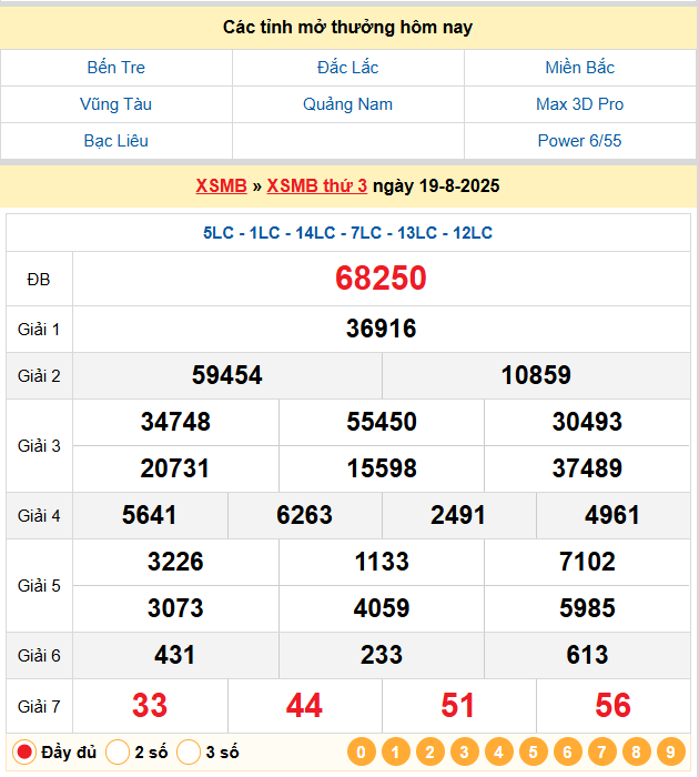 Soi Cầu 88 Ngày 20-08-2025 – Nuôi lô khung 247 Miễn Phí