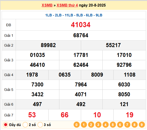 Soi Cầu 88 Ngày 21-08-2025 – Nuôi lô khung 247 Miễn Phí