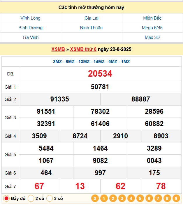 Soi Cầu 88 Ngày 23-08-2025 – Nuôi lô khung 247 Miễn Phí