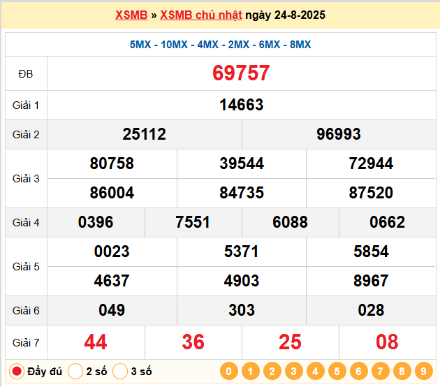 Soi Cầu 88 Ngày 25-08-2025 – Nuôi lô khung 247 Miễn Phí