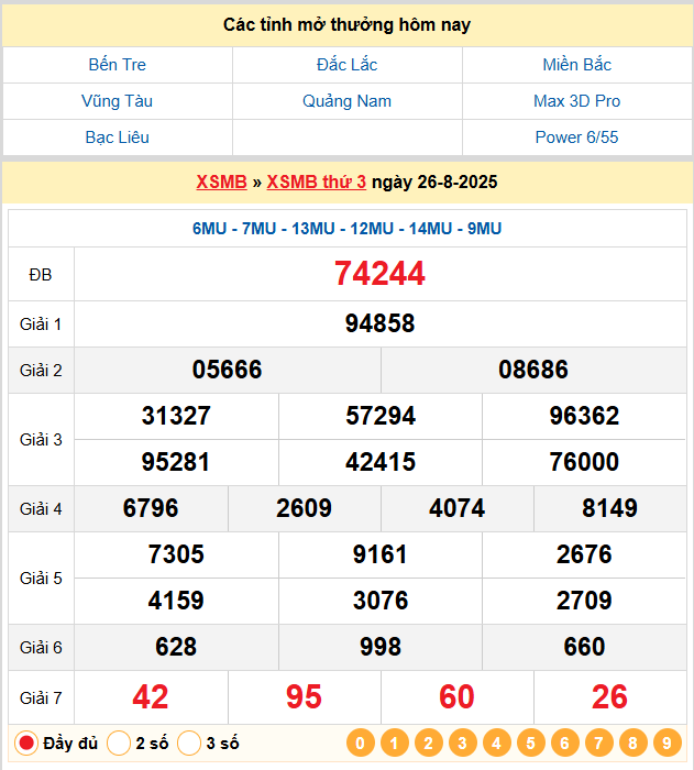 Soi Cầu 88 Ngày 27-08-2025 – Nuôi lô khung 247 Miễn Phí