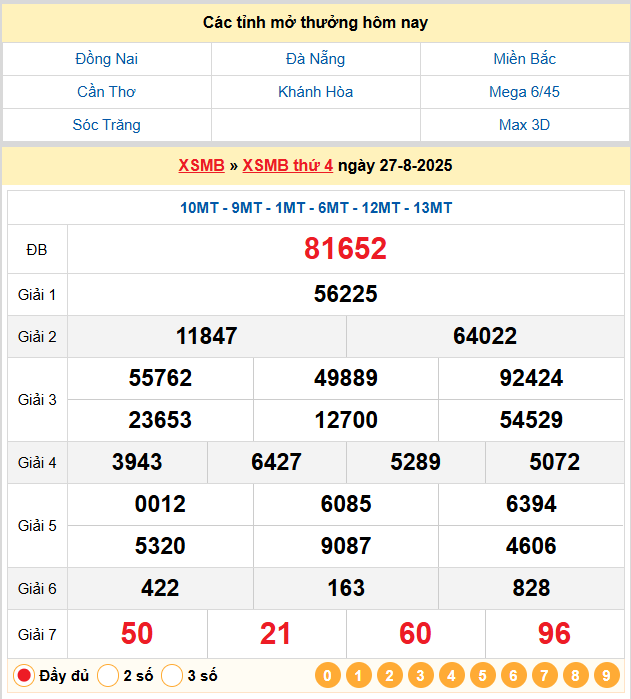 Soi Cầu 88 Ngày 28-08-2025 – Nuôi lô khung 247 Miễn Phí