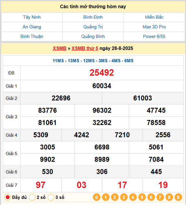 Soi Cầu 88 Ngày 29-08-2025 – Nuôi lô khung 247 Miễn Phí