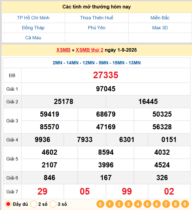 Soi Cầu 88 Ngày 02-09-2025 – Nuôi lô khung 247 Miễn Phí