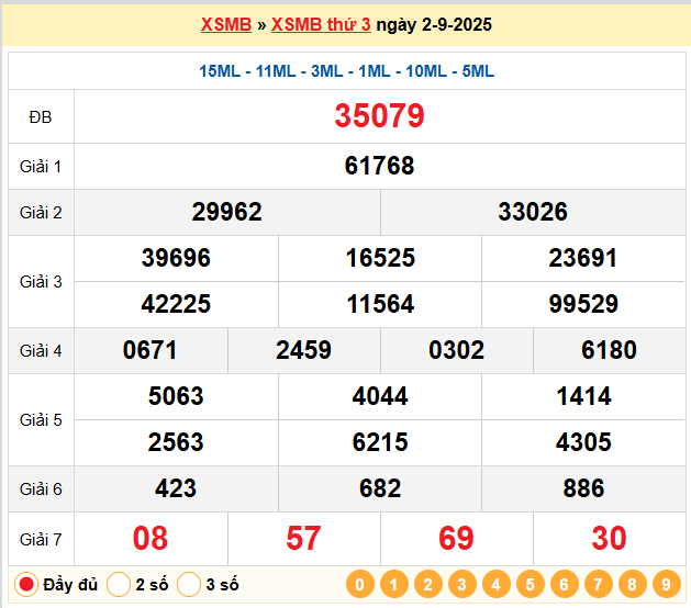 Soi Cầu 88 Ngày 03-09-2025 – Nuôi lô khung 247 Miễn Phí