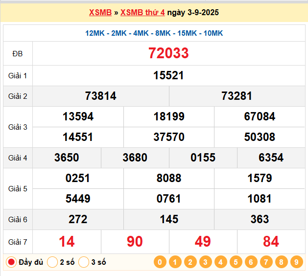 Soi Cầu 88 Ngày 04-09-2025 – Nuôi lô khung 247 Miễn Phí