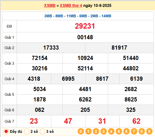 Soi Cầu 88 Ngày 11-09-2025 – Nuôi lô khung 247 Miễn Phí