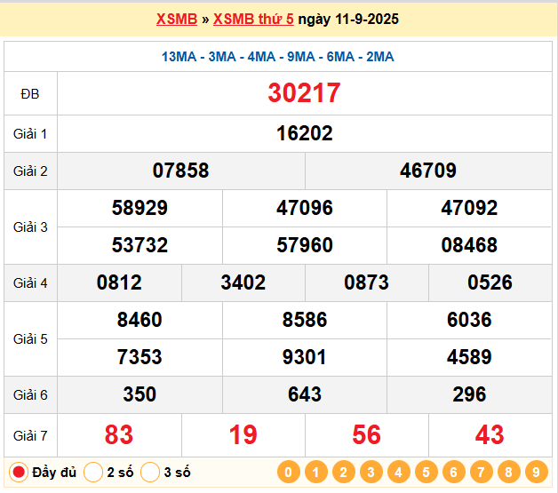 Soi Cầu 88 Ngày 12-09-2025 – Nuôi lô khung 247 Miễn Phí