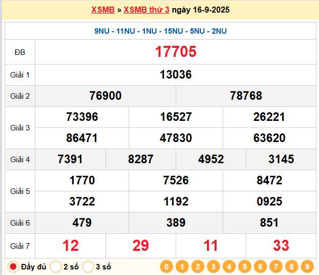 Soi Cầu 88 Ngày 17-09-2025 – Nuôi lô khung 247 Miễn Phí
