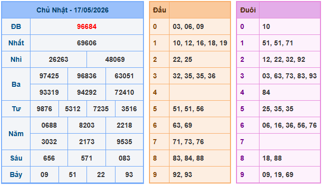 Soi Cầu 88 Ngày 18-5-2026 – Soi cầu 24h chính xác 100
